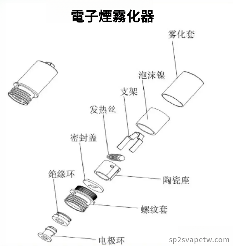 電子煙煙彈結構原理