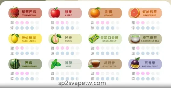 KIS5號一次性電子煙